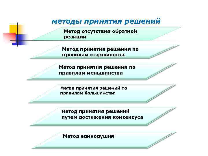 методы принятия решений Метод отсутствия обратной реакции Метод принятия решения по правилам старшинства. Метод