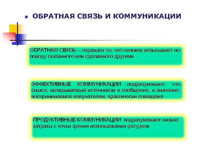 n ОБРАТНАЯ СВЯЗЬ И КОММУНИКАЦИИ ОБРАТНАЯ СВЯЗЬ – отражает то, что человек испытывает по