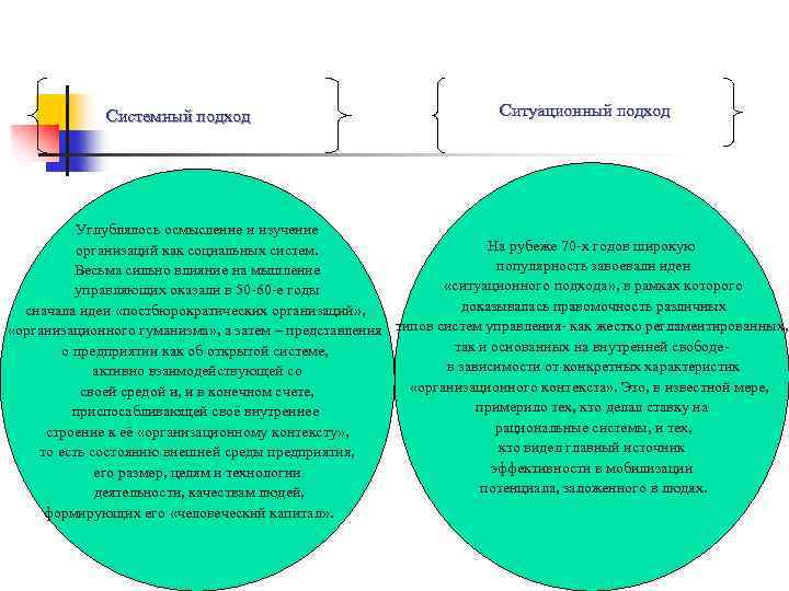 Системный подход Ситуационный подход Углублялось осмысление и изучение На рубеже 70 х годов широкую