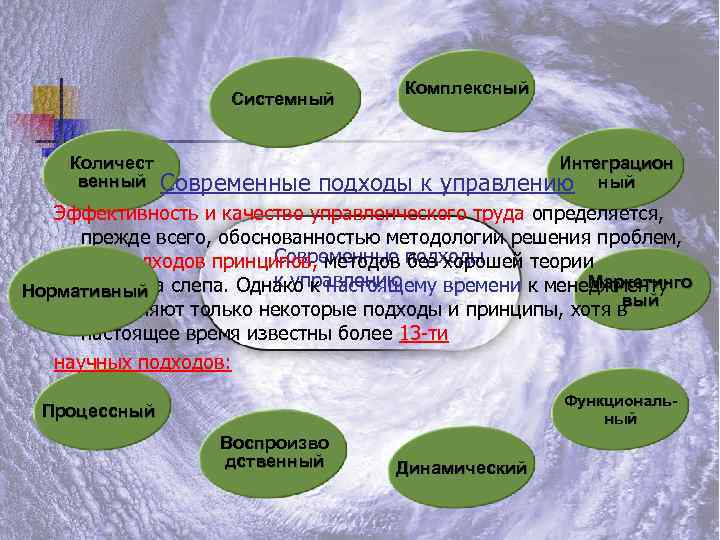 Системный Количест венный Комплексный Современные подходы к Интеграцион управлению ный Эффективность и качество управленческого