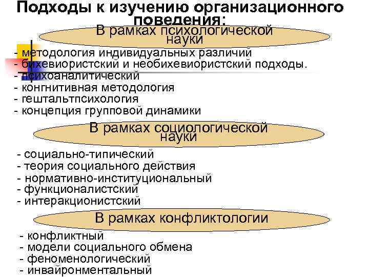 Методы организационного поведения. Подходы организационного поведения. В организационном поведении психоаналитический подход - это:.