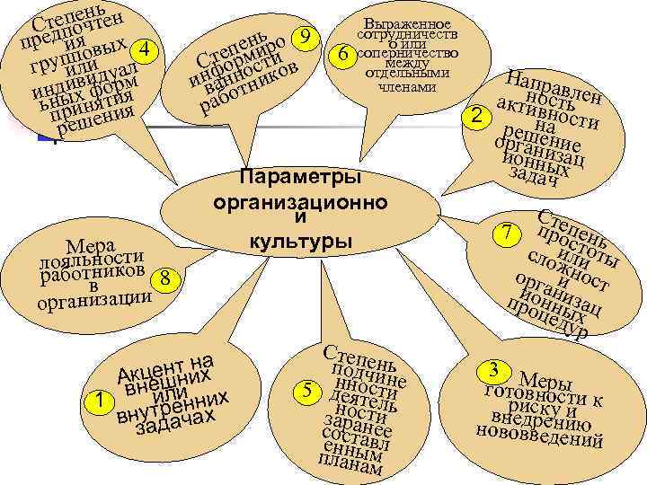 е нь епочтен т Седп пр ияовых 4 п груп лидуал иви рм индих