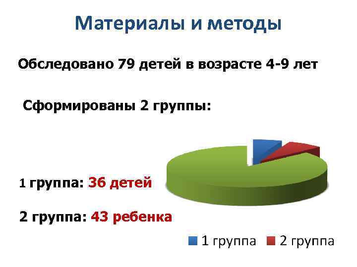 Материалы и методы Обследовано 79 детей в возрасте 4 -9 лет Сформированы 2 группы: