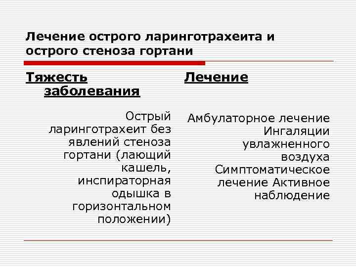 Ларинготрахеит - причины, симптомы, диагностика и лечение