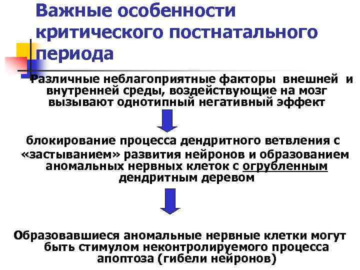 Важные особенности критического постнатального периода Различные неблагоприятные факторы внешней и внутренней среды, воздействующие на