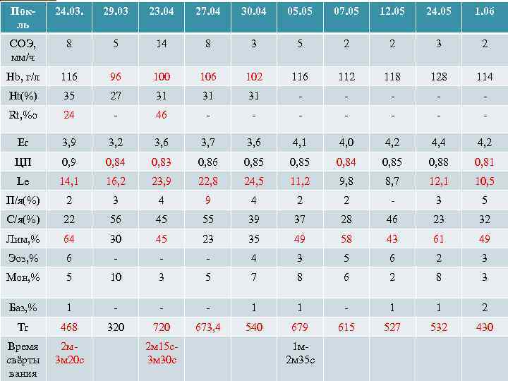 Покль 24. 03. 29. 03 23. 04 27. 04 30. 04 05. 05 07.