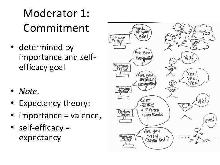 Moderator 1: Commitment • determined by importance and selfefficacy goal • • Note. Expectancy