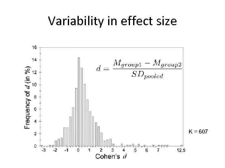 Variability in effect size K = 607 