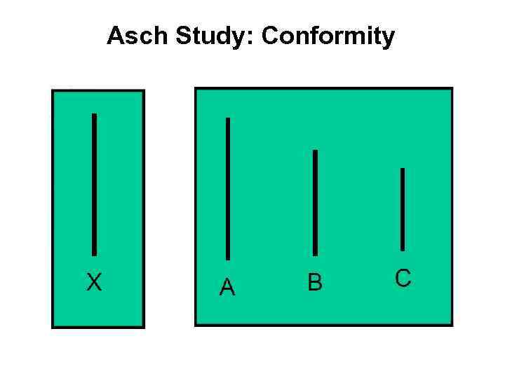 Asch Study: Conformity 