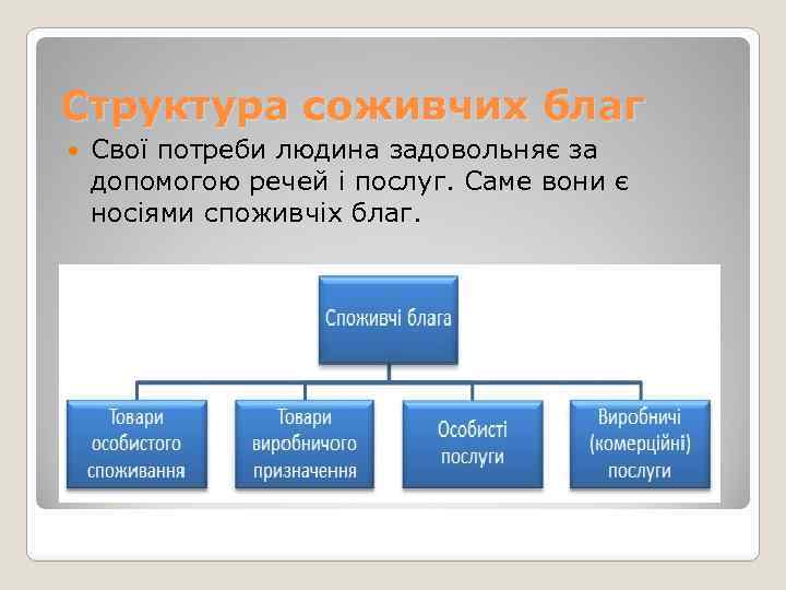 Структура соживчих благ Свої потреби людина задовольняє за допомогою речей і послуг. Саме вони