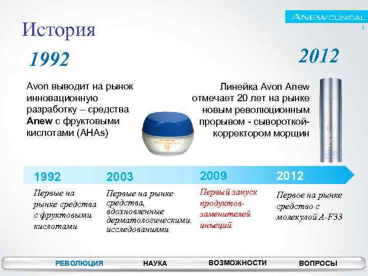 История 1992 3 2012 Avon выводит на рынок инновационную разработку – средства Anew с