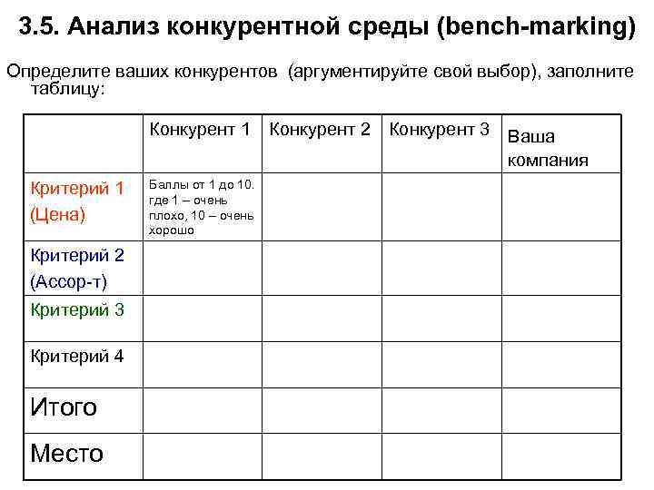 Таблица конкурентов для бизнес плана