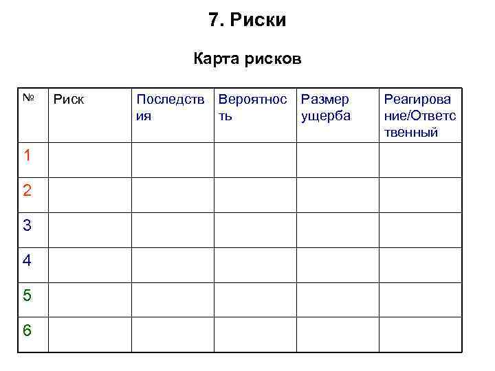 7. Риски Карта рисков № 1 2 3 4 5 6 Риск Последств ия