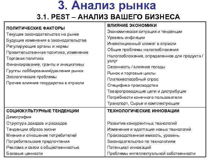 3. Анализ рынка 3. 1. PEST – АНАЛИЗ ВАШЕГО БИЗНЕСА ПОЛИТИЧЕСКИЕ ФАКТОРЫ Текущее законодательство