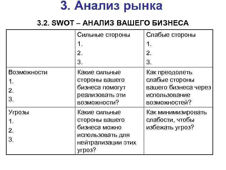 Swot анализ шаблоны презентаций