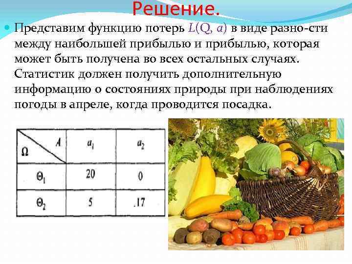 Решение. Представим функцию потерь L(Q, a) в виде разно сти между наибольшей прибылью и