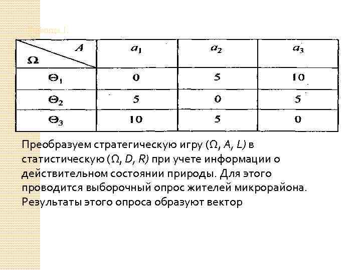 Таблица 1. Преобразуем стратегическую игру (Ω, A, L) в статистическую (Ω, D, R) при