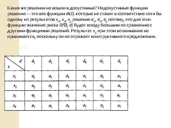 Какие же решения не вошли в допустимые? Недопустимые функции решения — это все функции