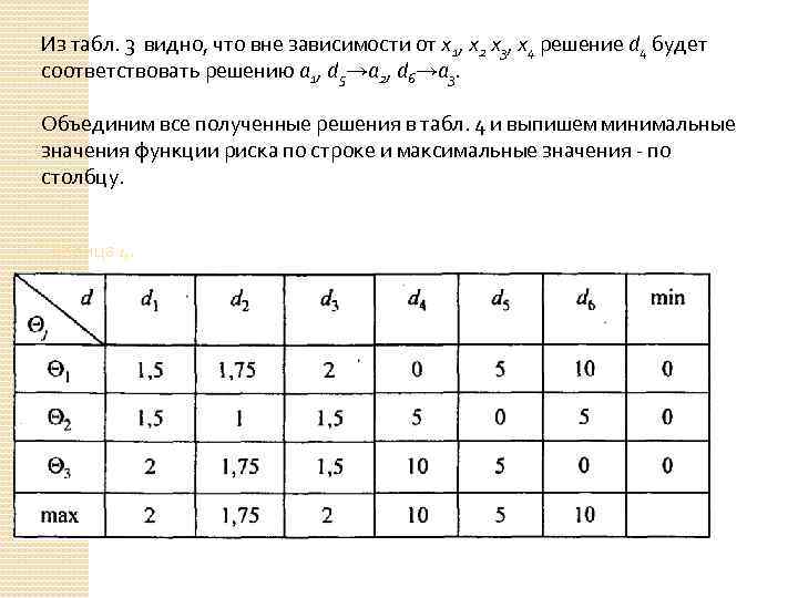 Из табл. 3 видно, что вне зависимости от х1, х2 х3, х4 решение d