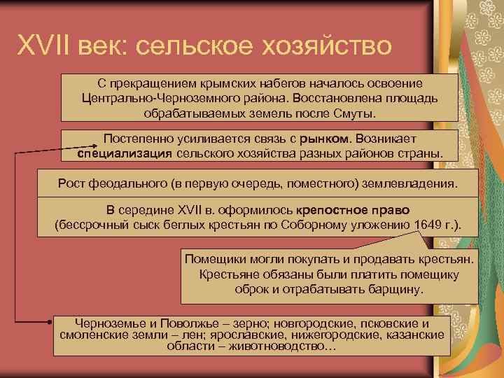 XVII век: сельское хозяйство С прекращением крымских набегов началось освоение Центрально-Черноземного района. Восстановлена площадь