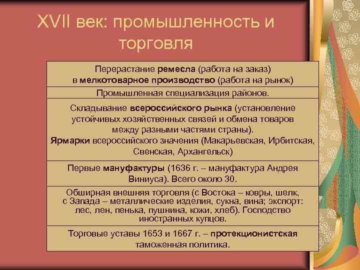 Изменения в торговле