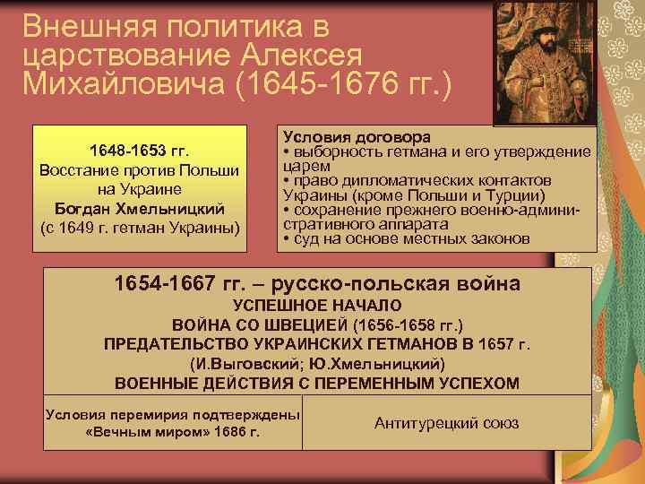 Внешняя политика в царствование Алексея Михайловича (1645 -1676 гг. ) 1648 -1653 гг. Восстание
