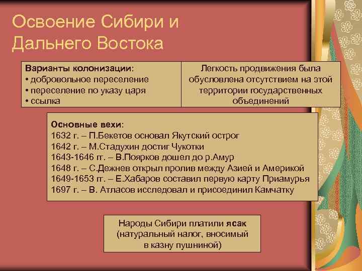 Этапы освоение сибири география 9. Освоение Сибири и дальнего Востока. Освоение Сибири таблица.