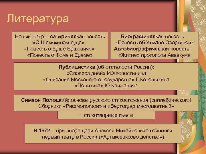 Сатирический жанр литературы. Повесть о Шемякином суде Жанр. Жанр сатирическая повесть. Сатирическая повесть это. Сатира как Жанр литературы.