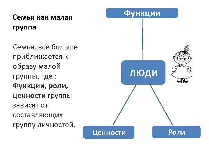 Признаки малой семьи