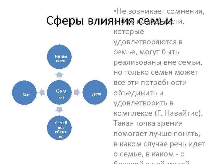 Сферы Интим ность Быт Сем ья Семей ное общен ие • Не возникает сомнения,