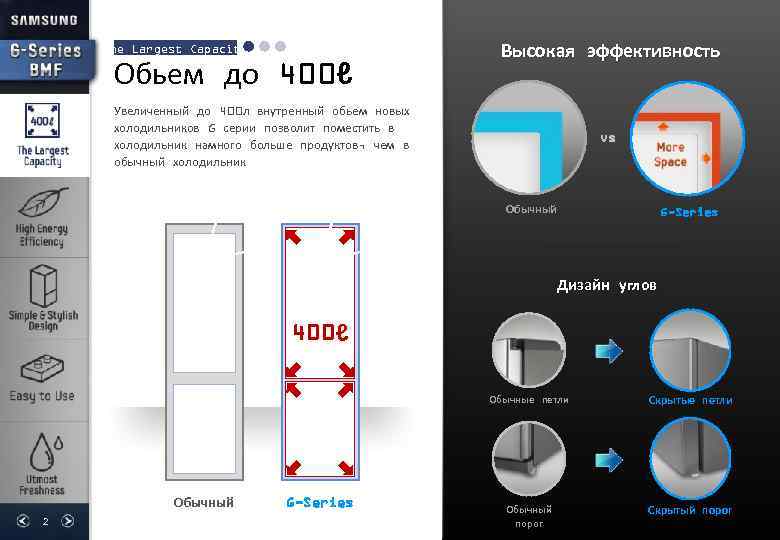 The Largest Capacity Обьем до 400ℓ Высокая эффективность Увеличенный до 400 л внутренный обьем