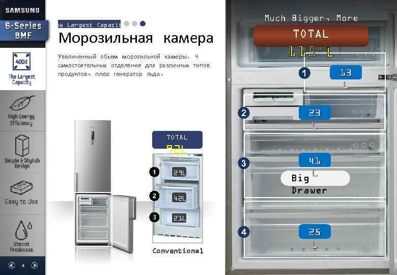 Much Bigger, More Effective The Largest Capacity Морозильная камера TOTAL 115 L Увеличенный обьем
