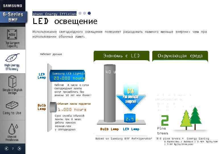 Highest Energy Efficiency LED освещение Использование светодиодного освещения позволяет расходовать намного меньше энергии, чем
