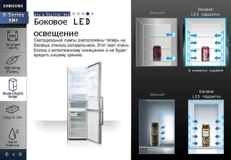 Simple & Stylish Design Обычный Боковое LED освещение Боковая LED подсветка Светодиодные лампы расположены