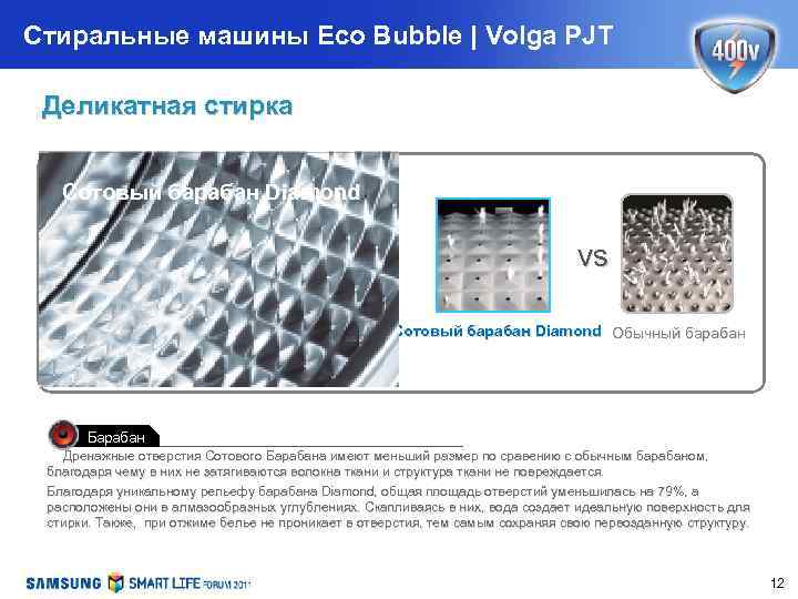 Стиральные машины Eco Bubble | Volga PJT Деликатная стирка Сотовый барабан Diamond vs Сотовый