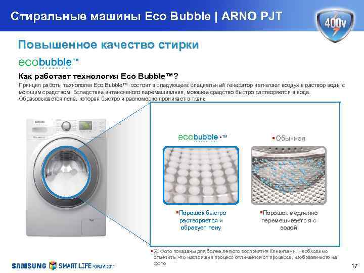Стиральные машины Eco Bubble | ARNO PJT Повышенное качество стирки ™ Как работает технология