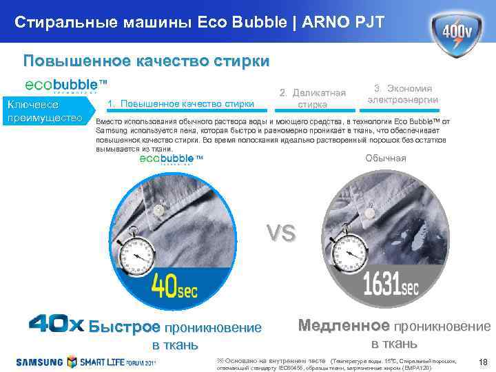 Стиральные машины Eco Bubble | ARNO PJT Повышенное качество стирки ™ Ключевое преимущество 2.