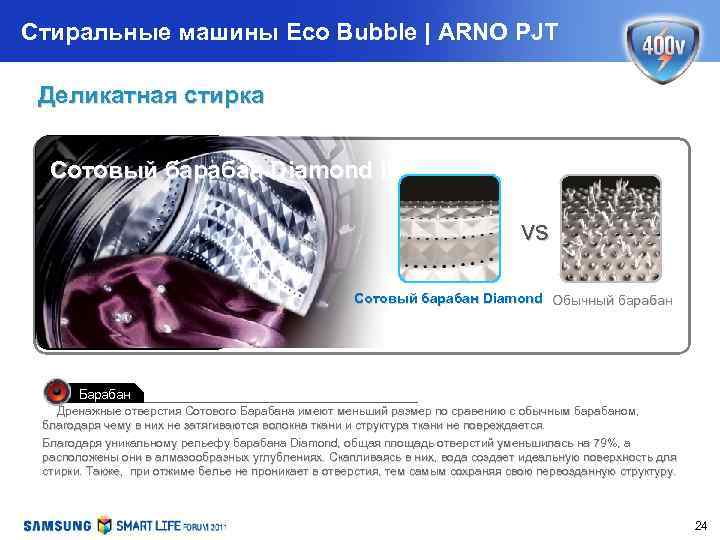 Стиральные машины Eco Bubble | ARNO PJT Деликатная стирка Сотовый барабан Diamond II vs