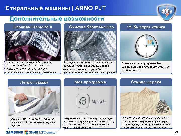 Стиральные машины | ARNO PJT Дополнительные возможности Барабан Diamond II Специальные плавные изгибы линий