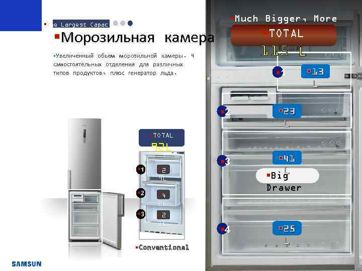 §The Largest Capacity §Морозильная камера §Much Bigger, More Effective §TOTAL 115 L §Увеличенный обьем