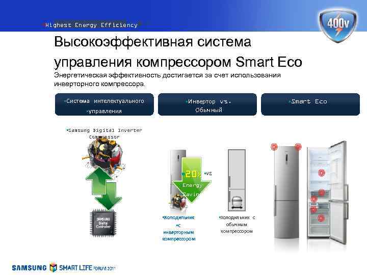 §Highest Energy Efficiency Высокоэффективная система управления компрессором Smart Eco Энергетическая эффективность достигается за счет