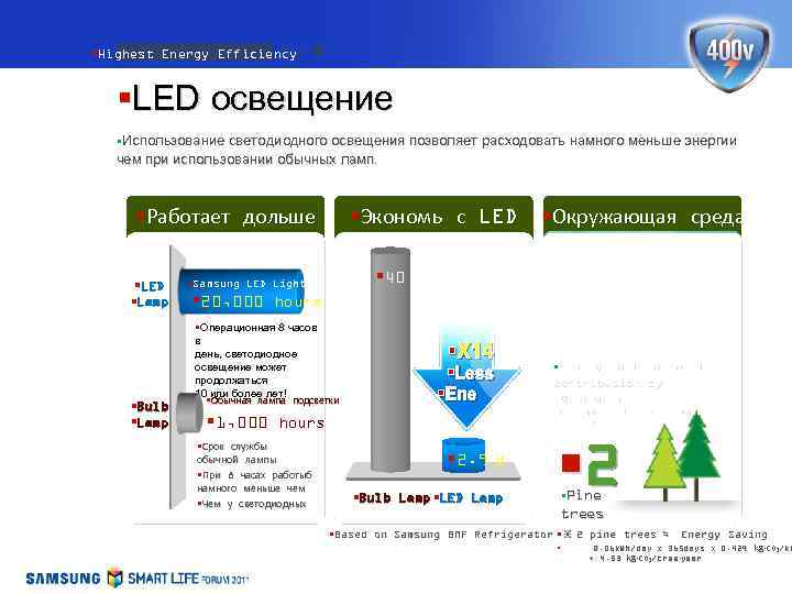 §Highest Energy Efficiency §LED освещение §Использование светодиодного освещения позволяет расходовать намного меньше энергии чем