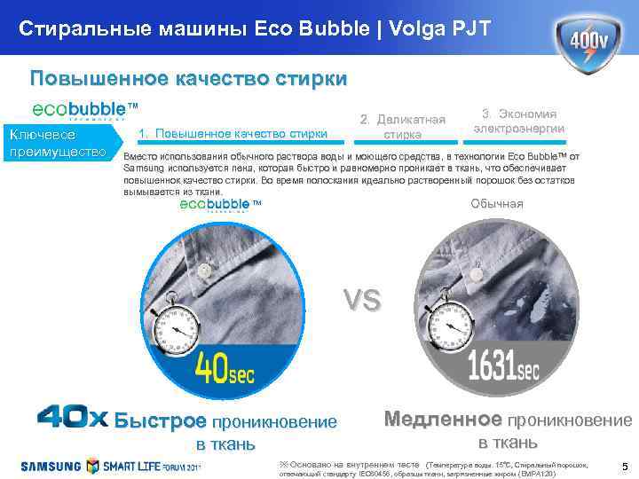 Стиральные машины Eco Bubble | Volga PJT Повышенное качество стирки ™ Ключевое преимущество 2.