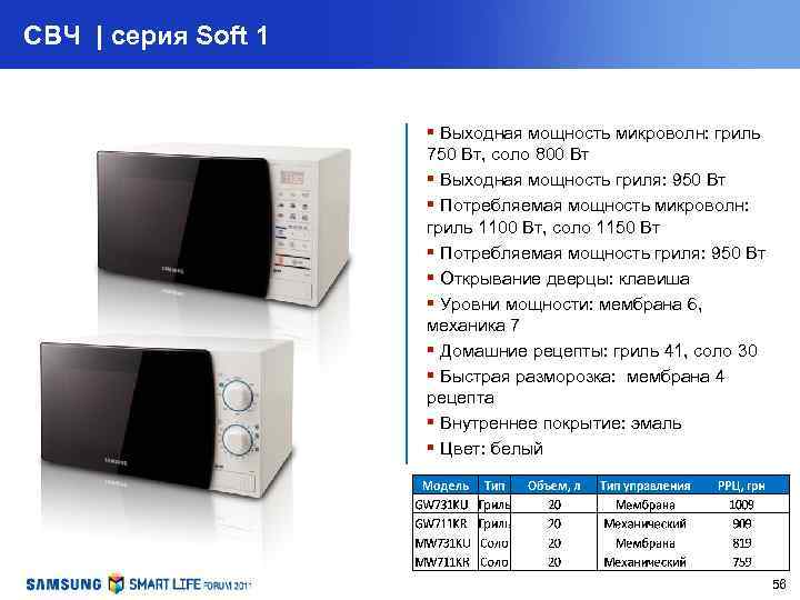 СВЧ | серия Soft 1 § Выходная мощность микроволн: гриль 750 Вт, соло 800