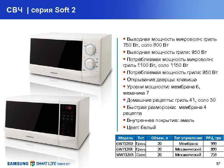СВЧ | серия Soft 2 § Выходная мощность микроволн: гриль 750 Вт, соло 800