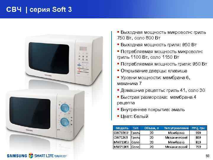 СВЧ | серия Soft 3 § Выходная мощность микроволн: гриль 750 Вт, соло 800