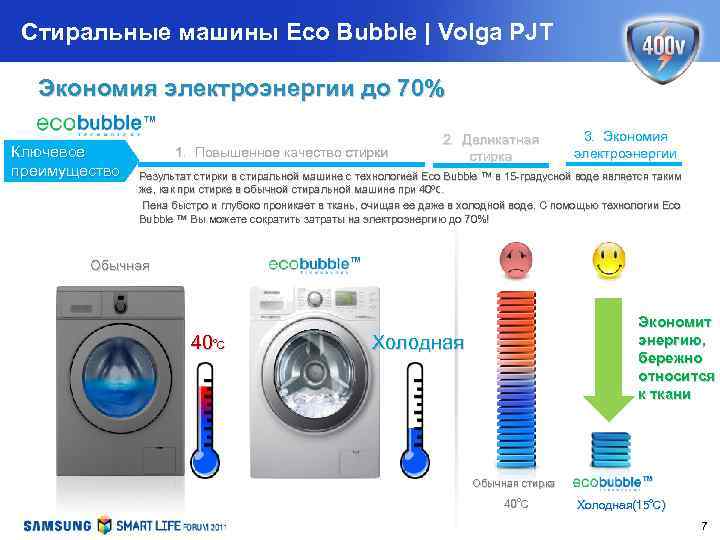 Стиральные машины Eco Bubble | Volga PJT Экономия электроэнергии до 70% ™ Ключевое преимущество