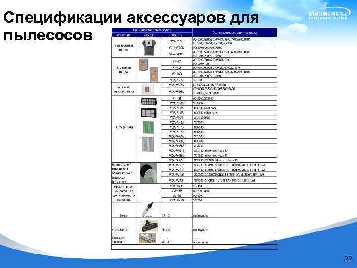 Спецификации аксессуаров для пылесосов 22 