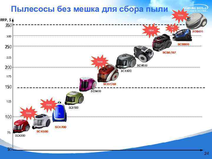  Пылесосы без мешка для сбора пыли New RRP, $ 350 New Ne w