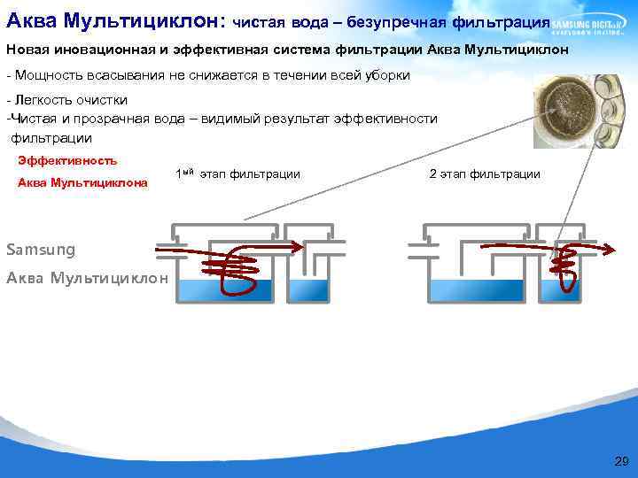 Аква Мультициклон: чистая вода – безупречная фильтрация Новая иновационная и эффективная система фильтрации Аква